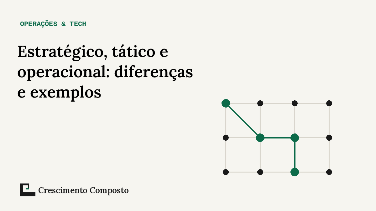 Imagem editorial do artigo “Estratégico, tático e operacional: diferenças e exemplos”