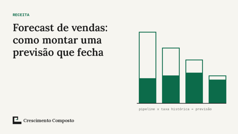 Imagem editorial do artigo “Forecast de vendas: como montar uma previsão que fecha”