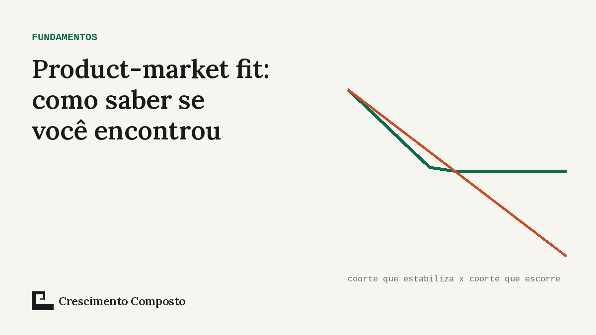 Imagem editorial do artigo “Product-market fit: como saber se você encontrou, e o que medir”