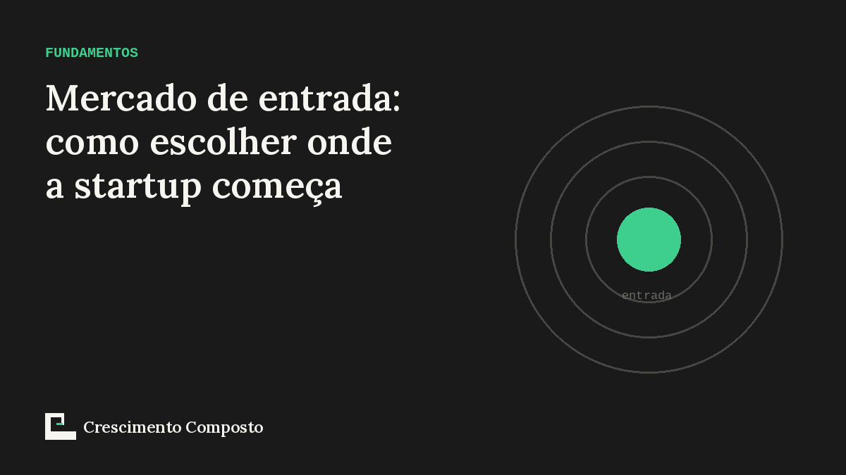 Imagem editorial do artigo “Mercado de entrada: como escolher onde a startup começa”
