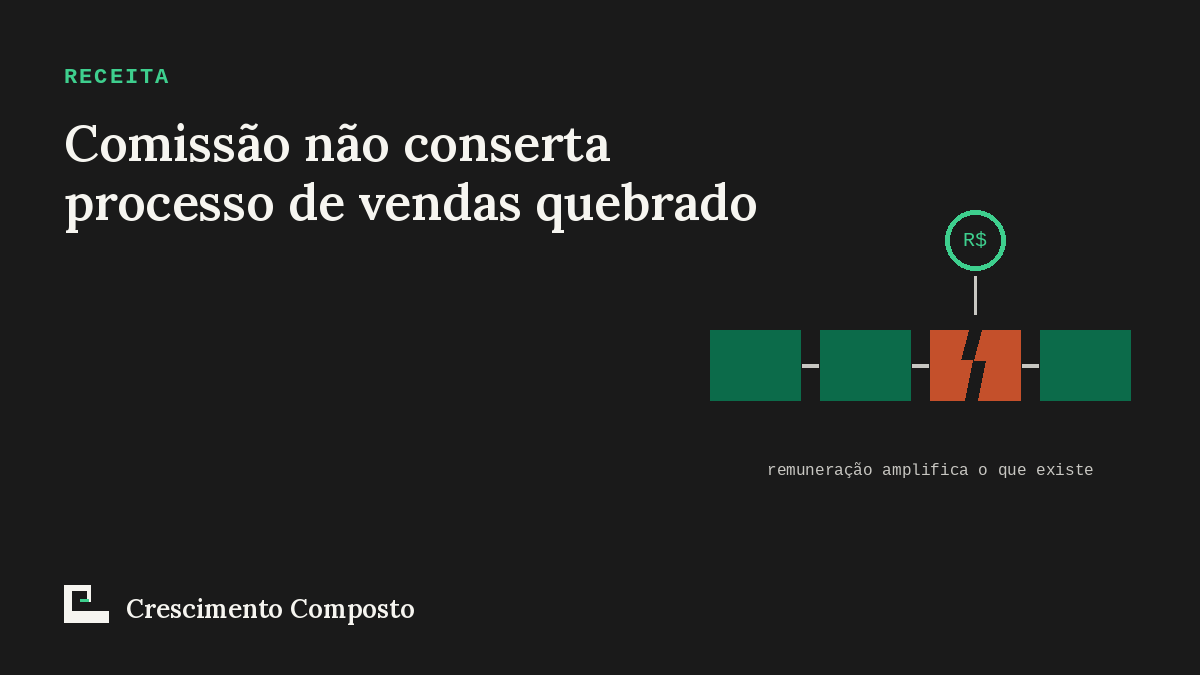 Imagem editorial do artigo “Comissão não conserta processo de vendas quebrado”