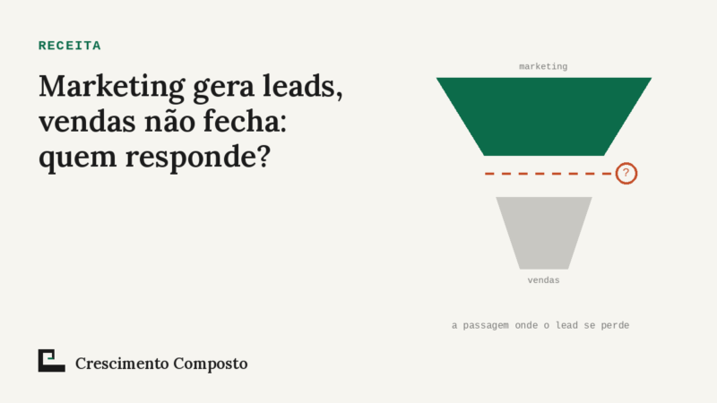 Imagem editorial do artigo “Marketing gera leads, vendas não fecha: quem responde?”