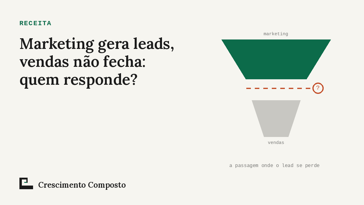 Imagem editorial do artigo “Marketing gera leads, vendas não fecha: quem responde?”