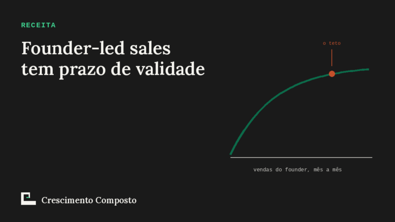 Imagem editorial do artigo “Founder-led sales tem prazo de validade”