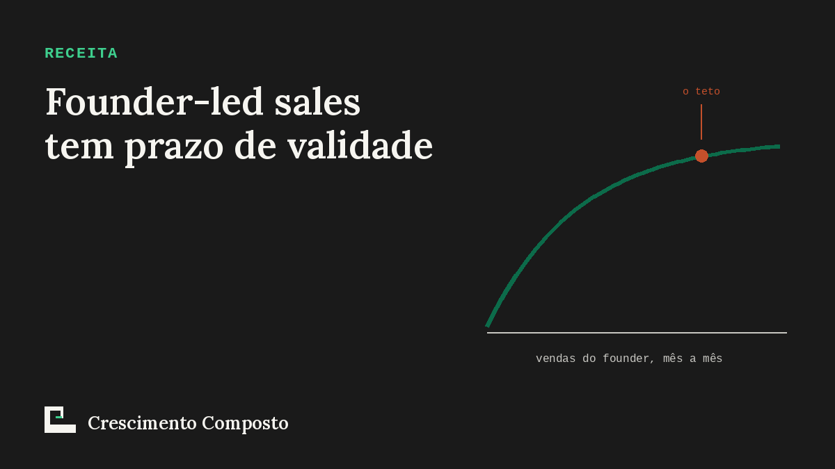 Imagem editorial do artigo “Founder-led sales tem prazo de validade”
