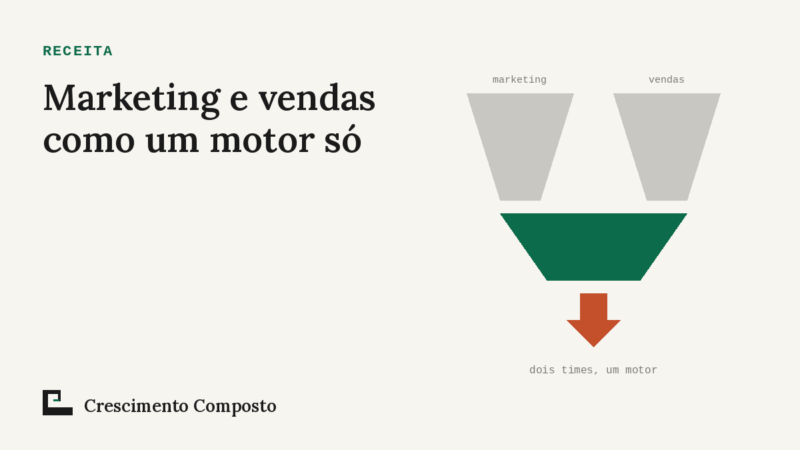 Imagem editorial do artigo “Marketing e vendas como um motor só: o guia de integração”