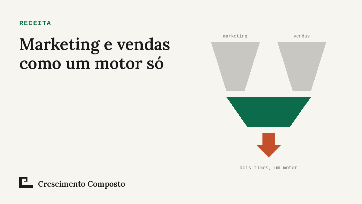 Imagem editorial do artigo “Marketing e vendas como um motor só: o guia de integração”