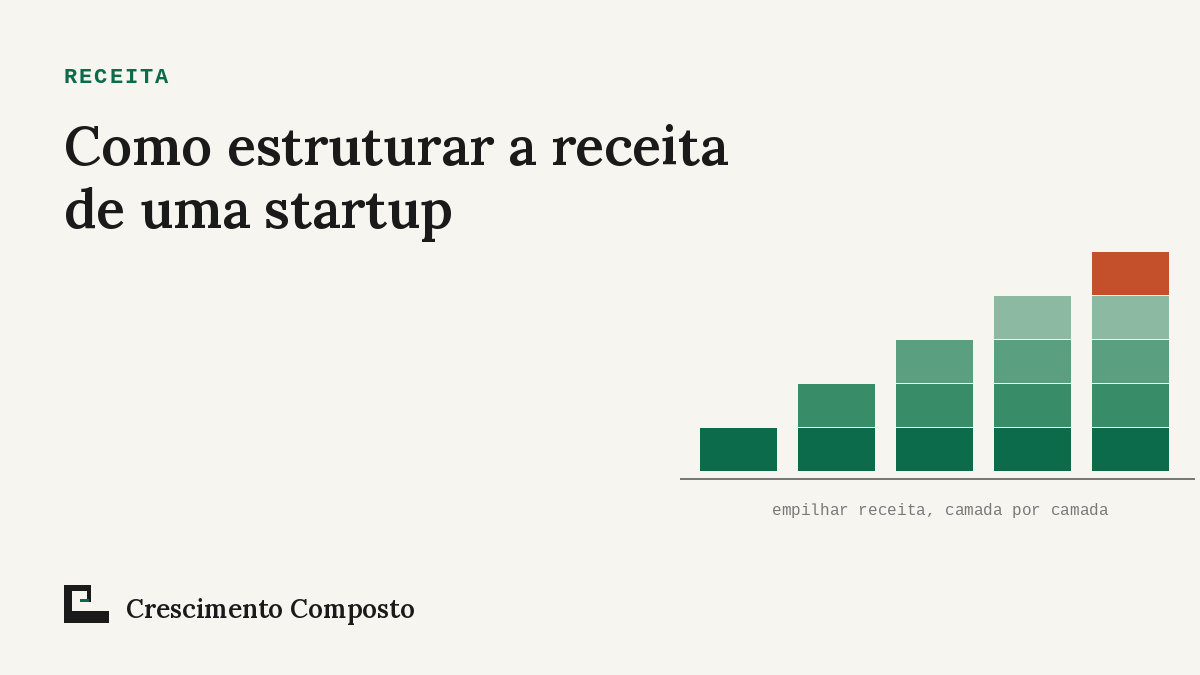 Imagem editorial do artigo “Como estruturar a receita de uma startup: o guia para quem constrói”