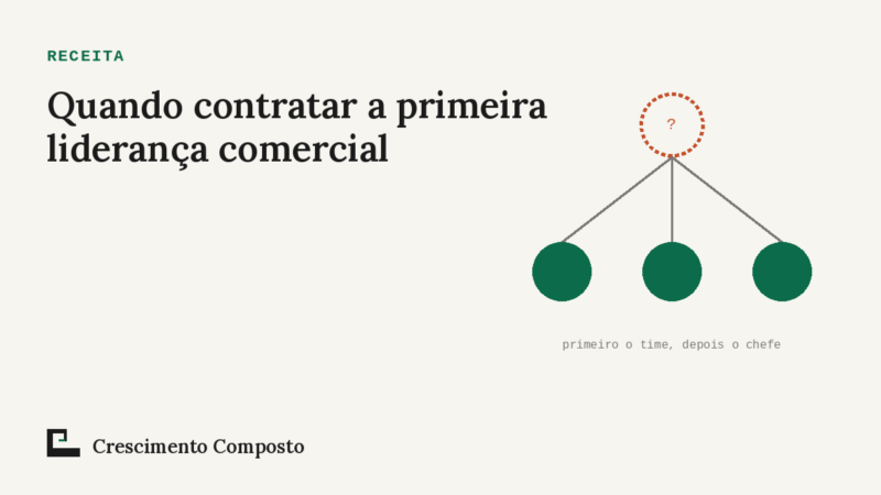 Imagem editorial do artigo “Quando contratar a primeira liderança comercial, e o que medir antes”