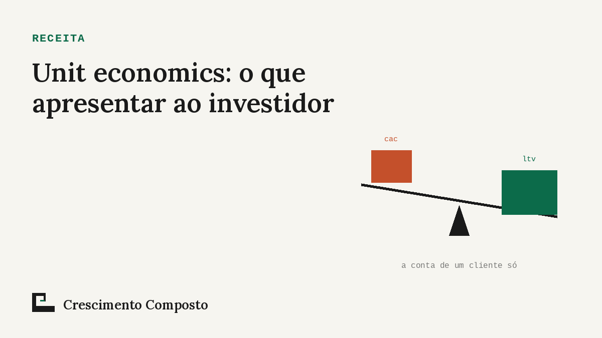 Imagem editorial do artigo “Pricing e unit economics: o guia para cobrar certo”