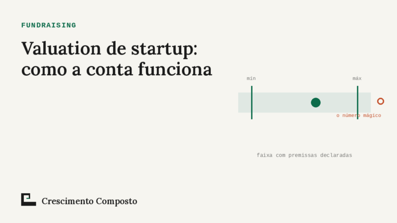 Imagem editorial do artigo “Valuation de startup: como a conta funciona e o que pesa na negociação”