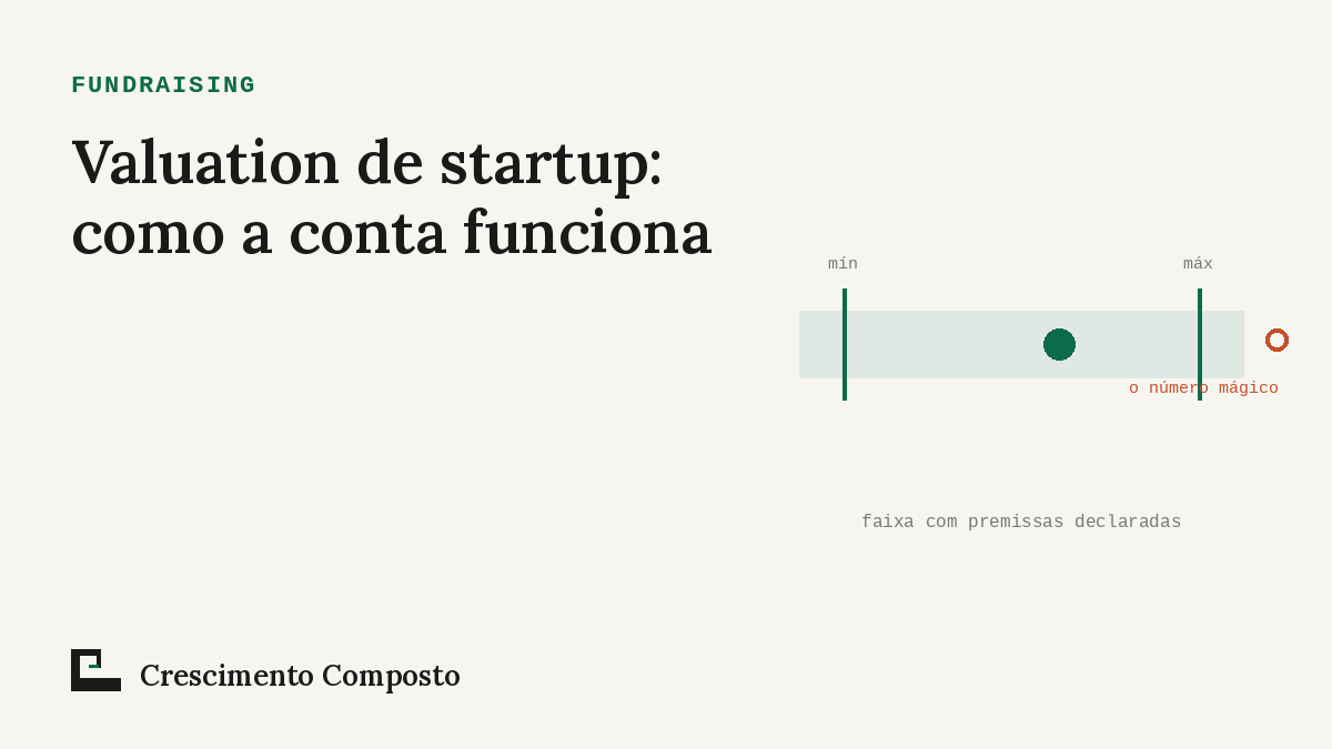Imagem editorial do artigo “Valuation de startup: como a conta funciona e o que pesa na negociação”