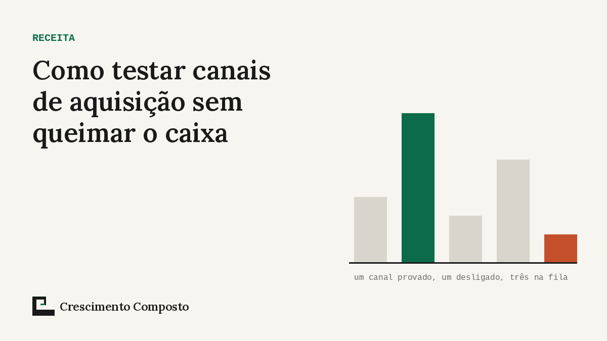 Imagem editorial do artigo “Como testar canais de aquisição sem queimar o caixa”