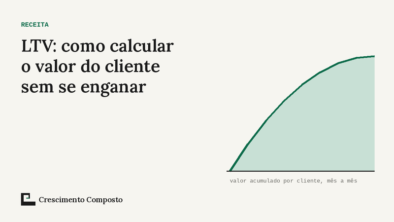 Imagem editorial do artigo “LTV: como calcular o valor do cliente”