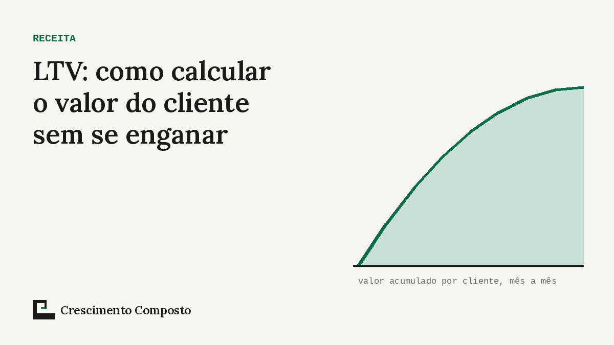 Imagem editorial do artigo “LTV: como calcular o valor do cliente”