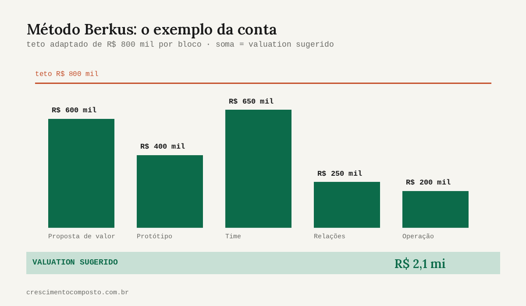 Um exemplo numérico completo