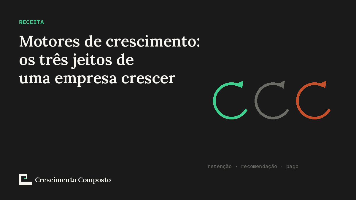 Imagem editorial do artigo “Motores de crescimento: os três jeitos de uma empresa crescer”
