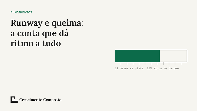 Imagem editorial do artigo “Runway e queima: a conta que dá ritmo a tudo”