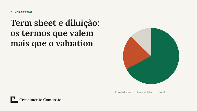 Imagem editorial do artigo “Term sheet e diluição: os termos que valem mais que o valuation”