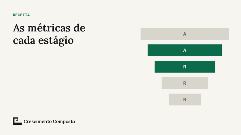 Imagem editorial do artigo “As métricas de cada estágio: o painel mínimo da startup”