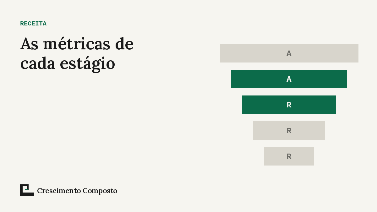 Imagem editorial do artigo “As métricas de cada estágio: o painel mínimo da startup”