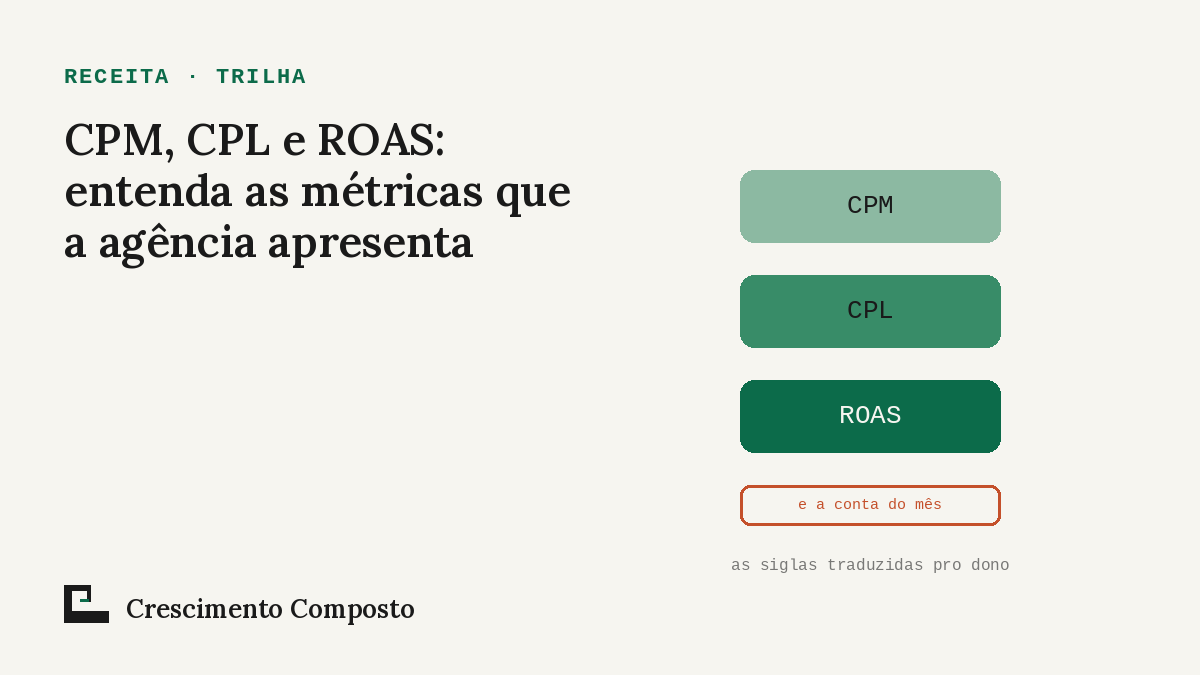 Imagem editorial do artigo “CPM, CPL e ROAS: entenda as métricas que a agência apresenta”