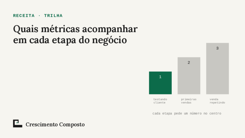 Imagem editorial do artigo “Quais métricas acompanhar em cada etapa do negócio”