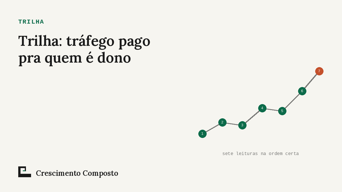 Imagem editorial do artigo “Trilha: tráfego pago pra quem é dono”
