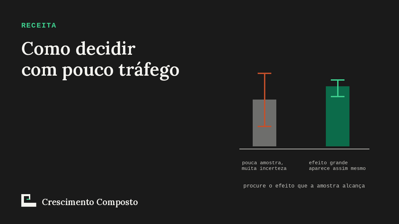 Imagem editorial do artigo “Como decidir com pouco tráfego: os testes que funcionam com amostra pequena”
