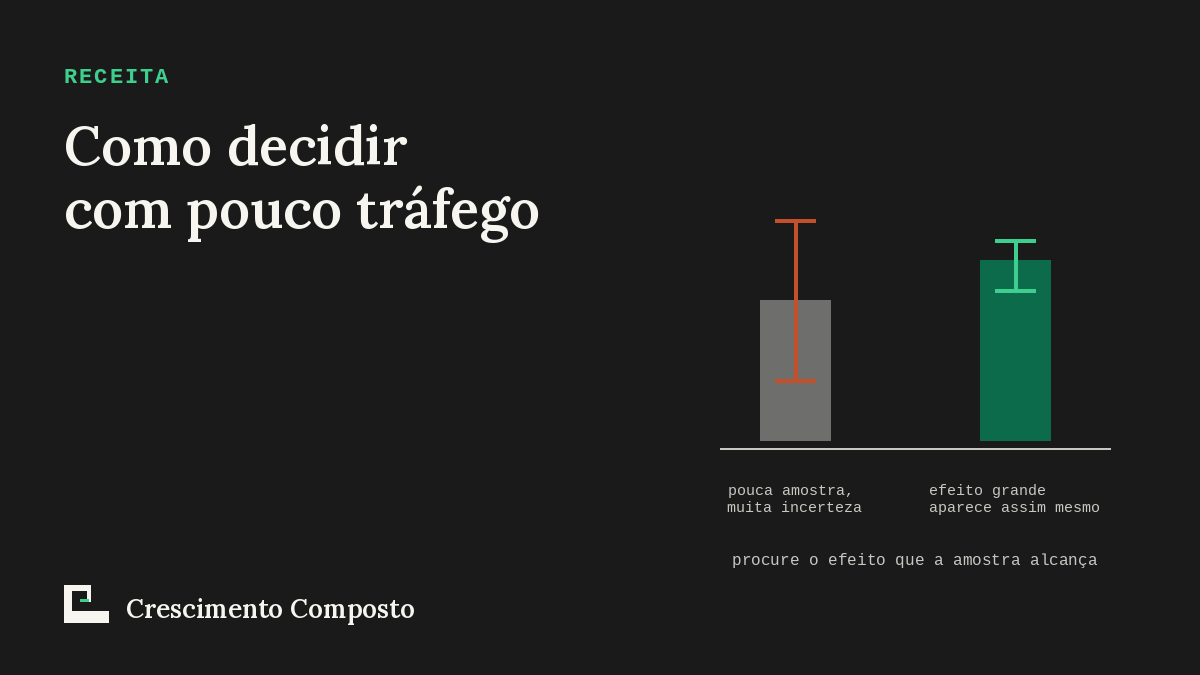 Imagem editorial do artigo “Como decidir com pouco tráfego: os testes que funcionam com amostra pequena”