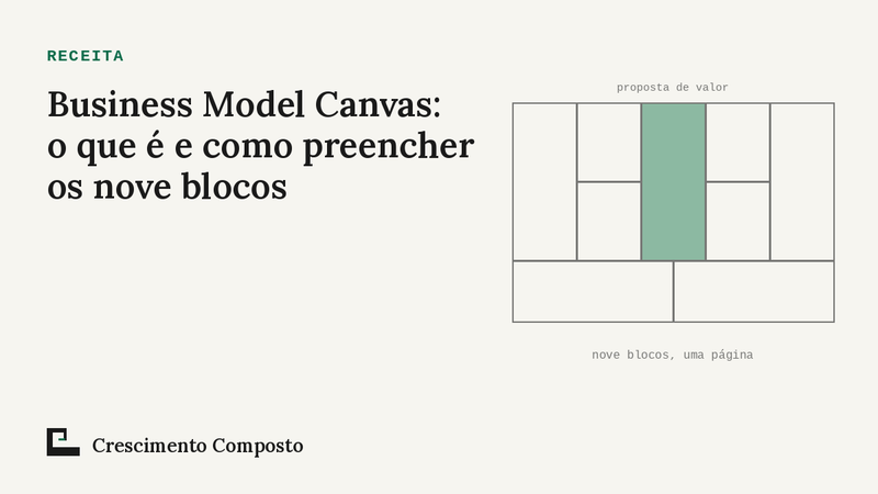 Imagem editorial do artigo “Business Model Canvas: o que é e como preencher os nove blocos”