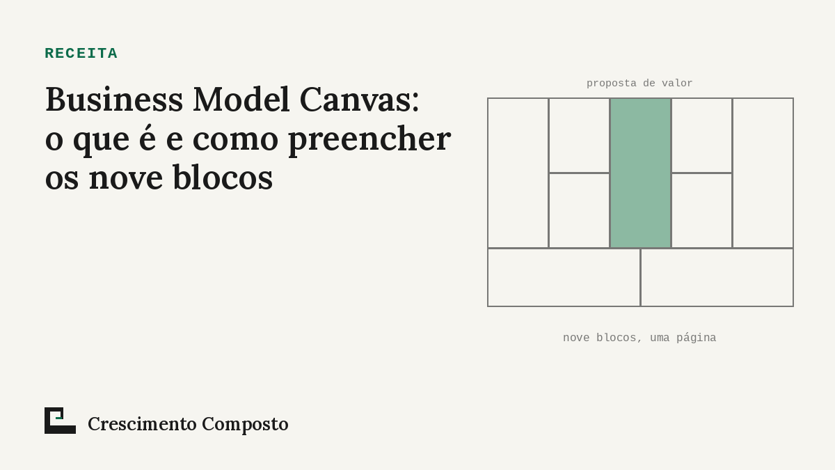 Imagem editorial do artigo “Business Model Canvas: o que é e como preencher os nove blocos”