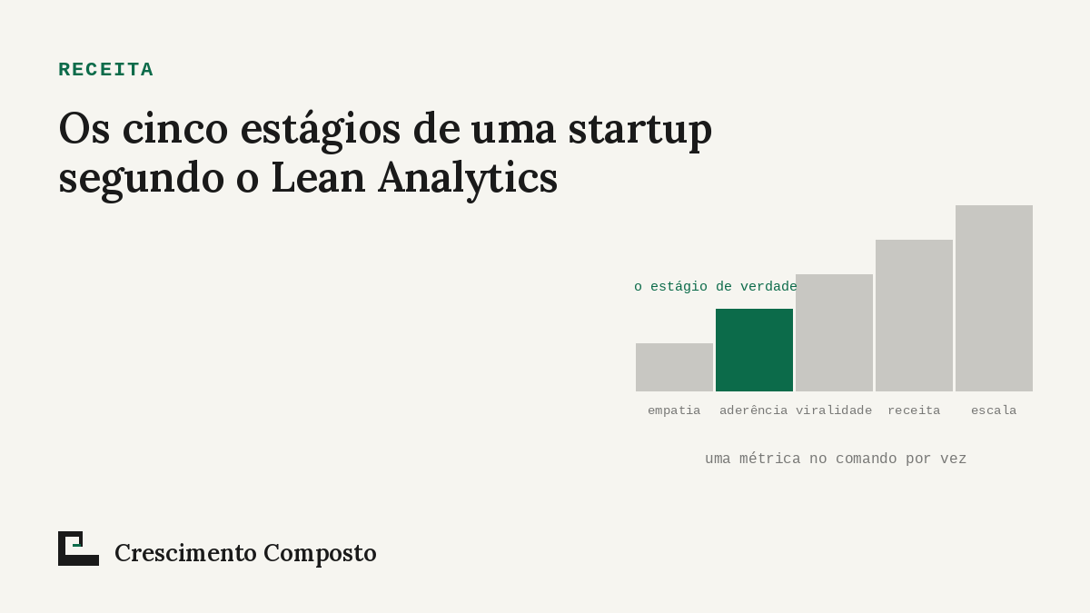 Imagem editorial do artigo “Os cinco estágios de uma startup segundo o Lean Analytics”