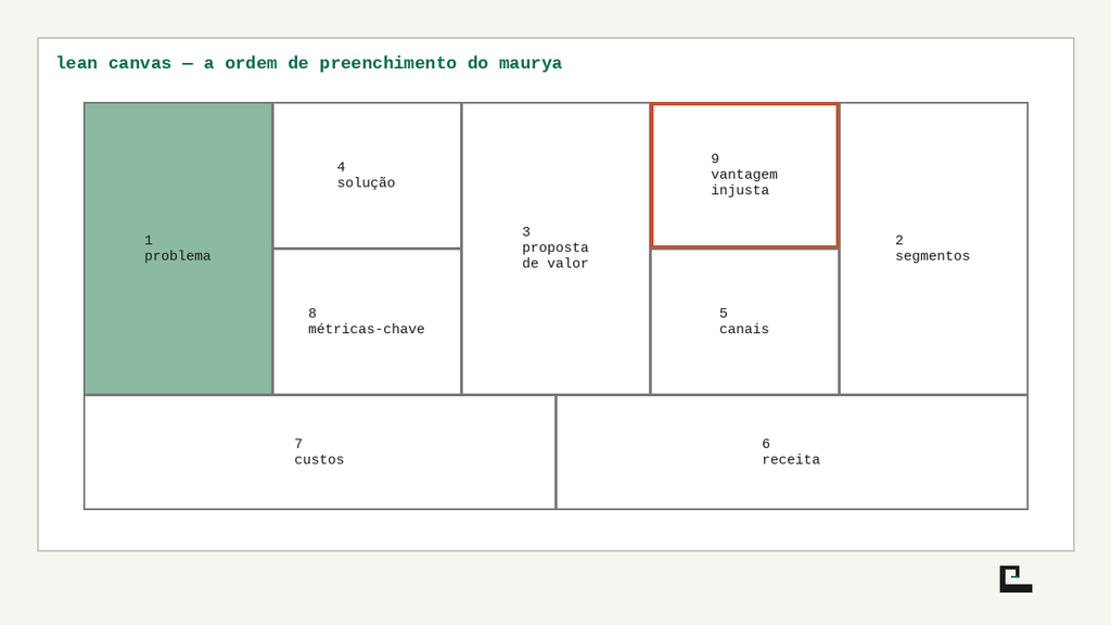 A ordem de preencher importa