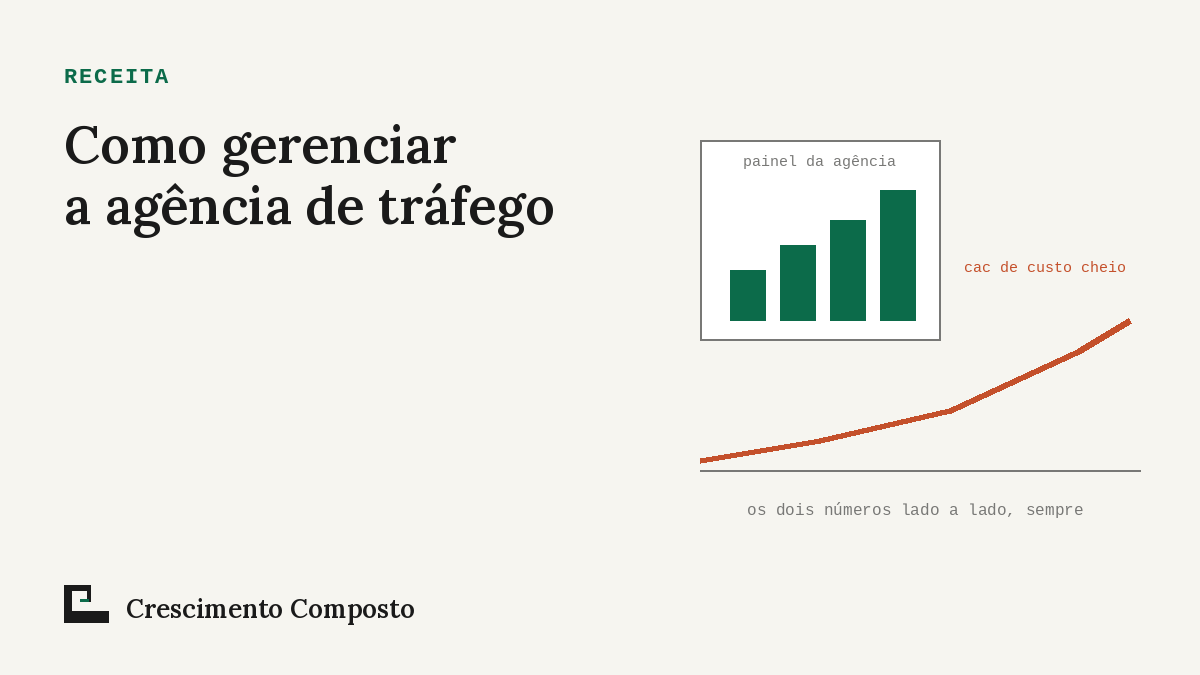 Imagem editorial do artigo “Como gerenciar a agência de tráfego: contrato, cadência e sinais de alerta”