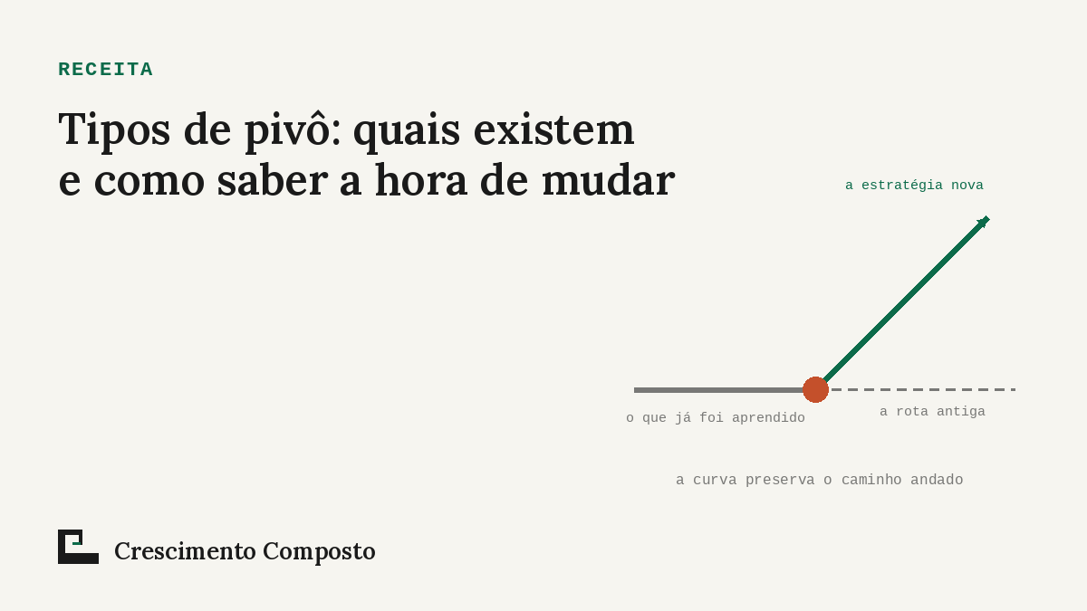 Imagem editorial do artigo “Tipos de pivô: quais existem e como saber a hora de mudar”